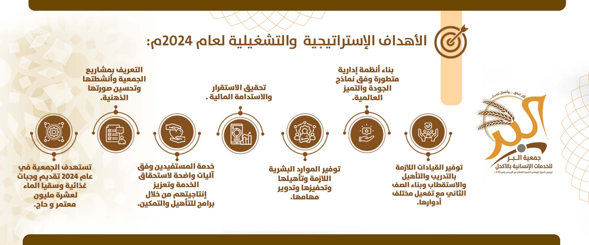 جمعية البر للخدمات الإنسانية بالأكحل